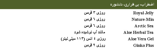 نحوه مصرف بسته افسردگی